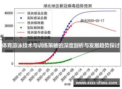 体育游泳技术与训练策略的深度剖析与发展趋势探讨