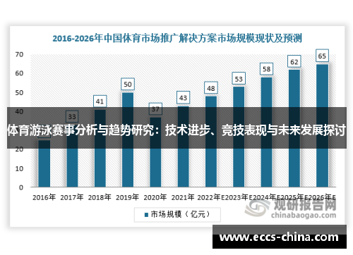 体育游泳赛事分析与趋势研究：技术进步、竞技表现与未来发展探讨