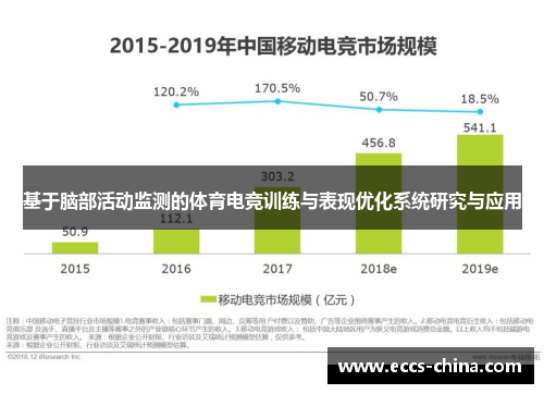 基于脑部活动监测的体育电竞训练与表现优化系统研究与应用