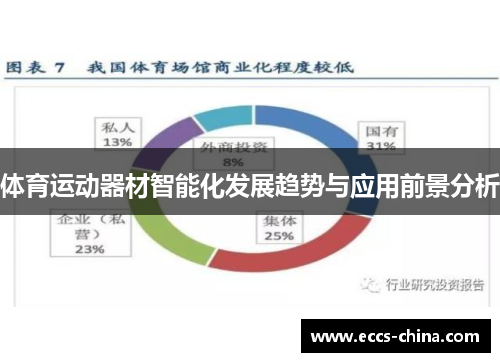 体育运动器材智能化发展趋势与应用前景分析