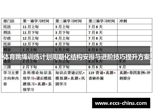 体育跳绳训练计划周期化结构安排与进阶技巧提升方案