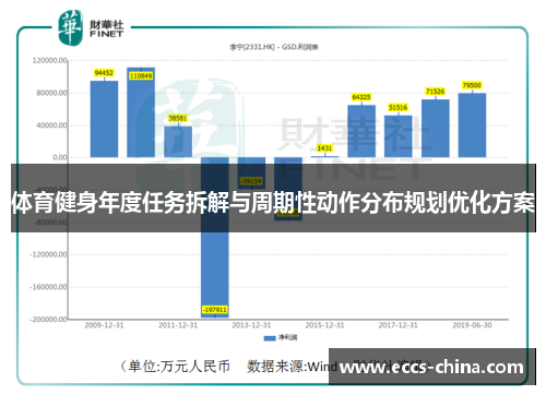 体育健身年度任务拆解与周期性动作分布规划优化方案