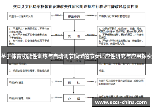 基于体育功能性训练与自动调节模型的节奏适应性研究与应用探索
