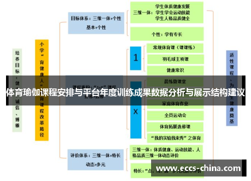 体育瑜伽课程安排与平台年度训练成果数据分析与展示结构建议