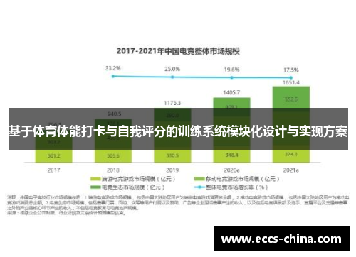 基于体育体能打卡与自我评分的训练系统模块化设计与实现方案