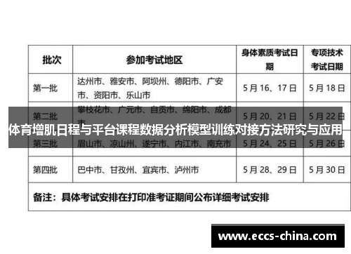 体育增肌日程与平台课程数据分析模型训练对接方法研究与应用
