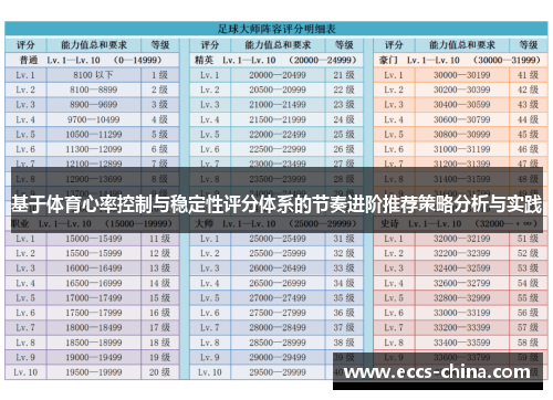 基于体育心率控制与稳定性评分体系的节奏进阶推荐策略分析与实践