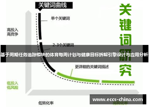 基于周期任务追踪模块的体育每周计划与健康目标拆解引擎设计与应用分析