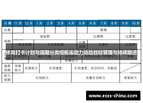 体育打卡计划与周期分类模板库助力运动目标管理与持续跟进