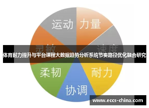 体育耐力提升与平台课程大数据趋势分析系统节奏路径优化融合研究